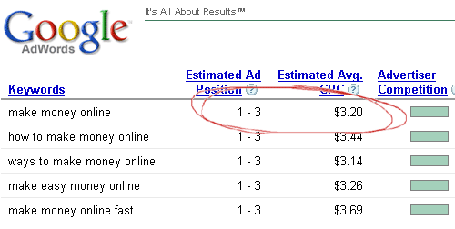 google adword make money