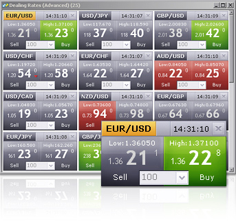 Forex Trading Systems